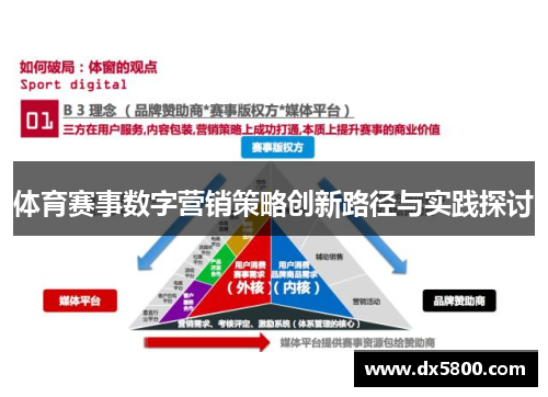 体育赛事数字营销策略创新路径与实践探讨