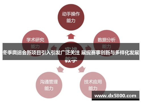 冬季奥运会新项目引入引发广泛关注 展现赛事创新与多样化发展