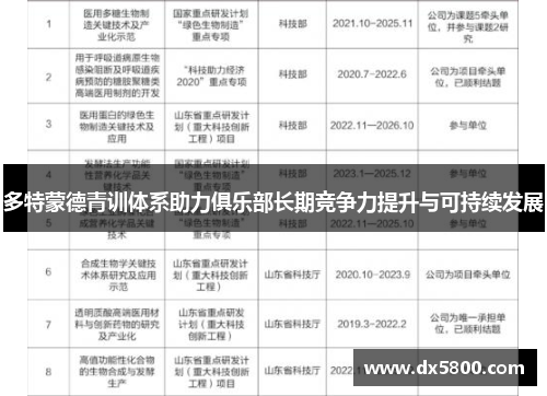 多特蒙德青训体系助力俱乐部长期竞争力提升与可持续发展