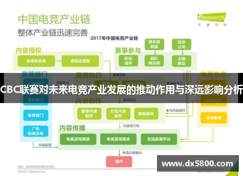 CBC联赛对未来电竞产业发展的推动作用与深远影响分析