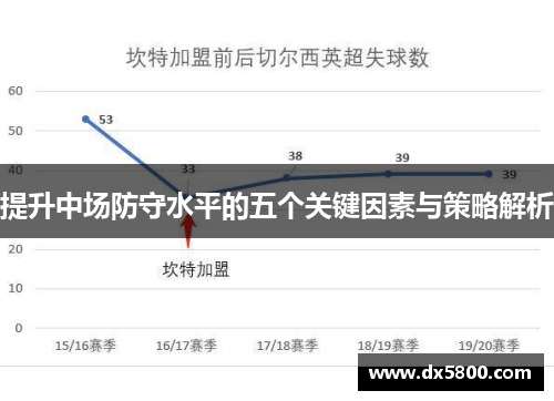提升中场防守水平的五个关键因素与策略解析