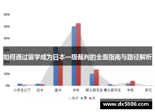 如何通过留学成为日本一级裁判的全面指南与路径解析