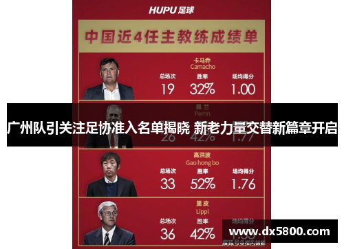 广州队引关注足协准入名单揭晓 新老力量交替新篇章开启