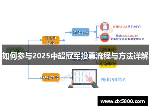 如何参与2025中超冠军投票流程与方法详解