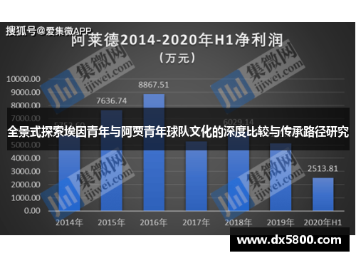 全景式探索埃因青年与阿贾青年球队文化的深度比较与传承路径研究