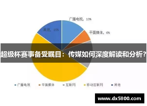 超级杯赛事备受瞩目：传媒如何深度解读和分析？